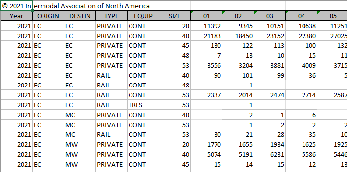 Equipment Type, Size and Ownership Data File Subscription