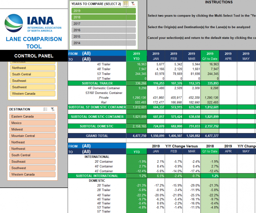 Lane Comparisons