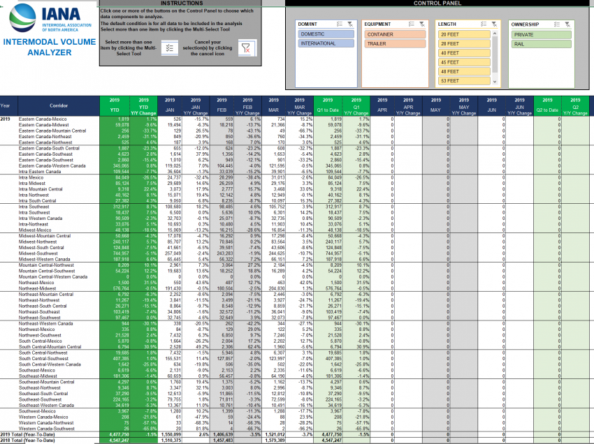 Summary Comparisons