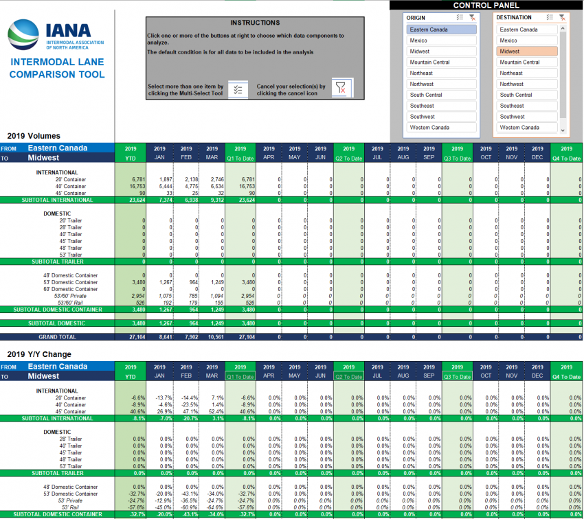 Lane Comparisons