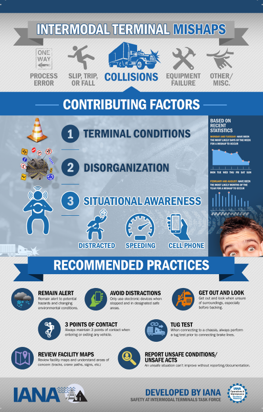Intermodal Terminal Safety Pocket Card
